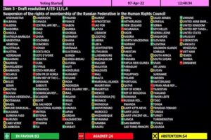 UN, USA, Russia, China, Ukraine, non-alignment