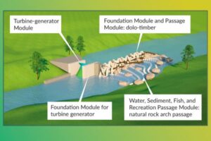Natel Hydropower turbines sustainable river electricity power