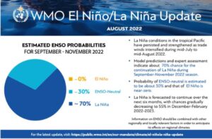 World Meteorological Organisation El Niño; La Niña
